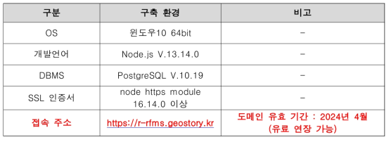 시스템 구축 환경