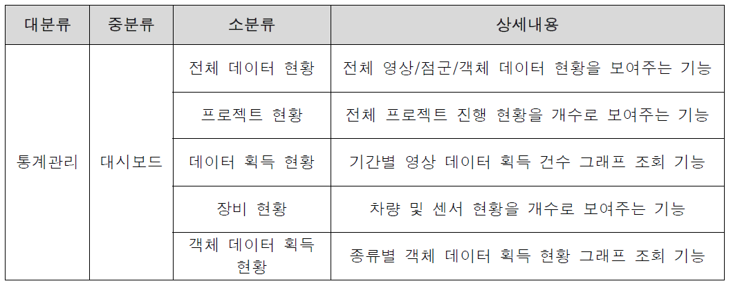 통계 관리 기능 페이지 상세 기능