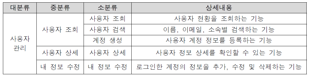 사용자 관리 페이지 상세 기능