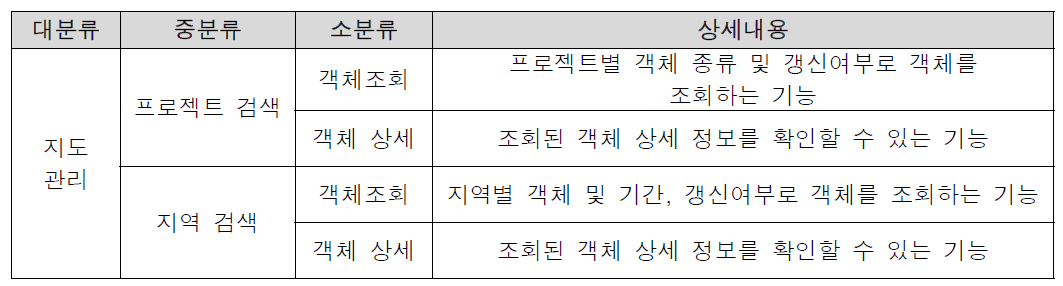 지도 관리 페이지 상세 기능