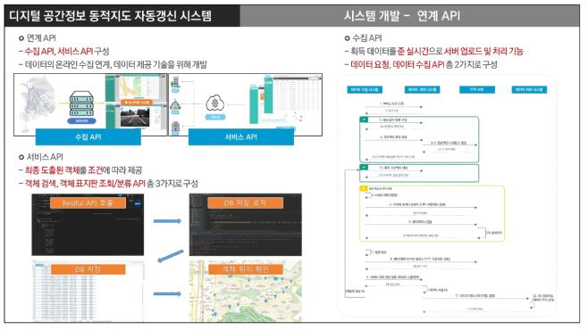 자동갱신 시스템 개발 요약 – 연계 API