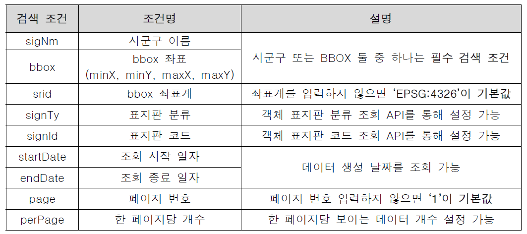 검색 API 호출 조건