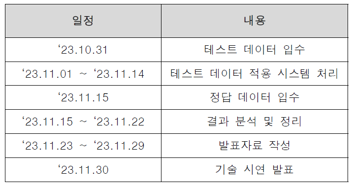 검증 일정