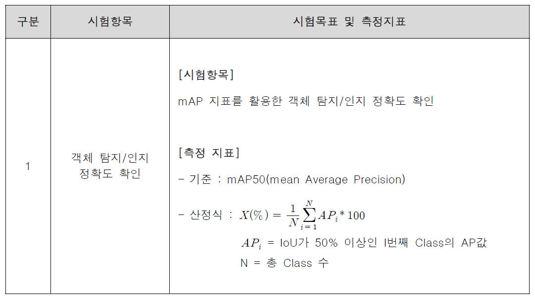 V&V 성능 지표