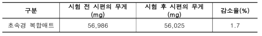 내마모성시험 결과