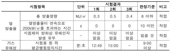 초속경 복합매트 난연적합 시험 결과
