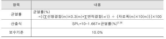 균열지수 (SPI1 : Crack Index)