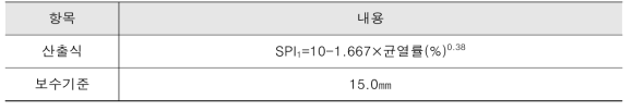 소성변형지수 (SPI2 : Rut Depth Index)