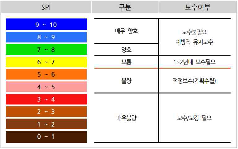 포장상태 등급