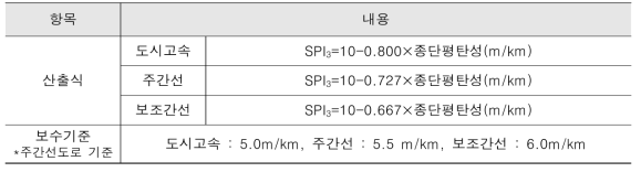 (수식) 평탄성지수 (SPI3 : Roughness Index)