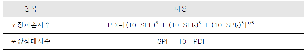 포장상태지수(SPI)