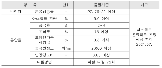 친환경 고내구성 저소음비배수성 포장의 품질기준