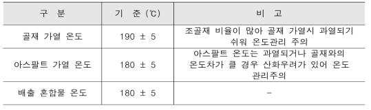 친환경 고내구성 저소음비배수성 포장 혼합물 온도관리 기준