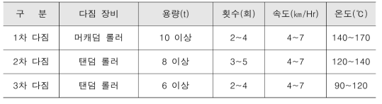 친환경 고내구성 저소음비배수성 포장 다짐 관리기준