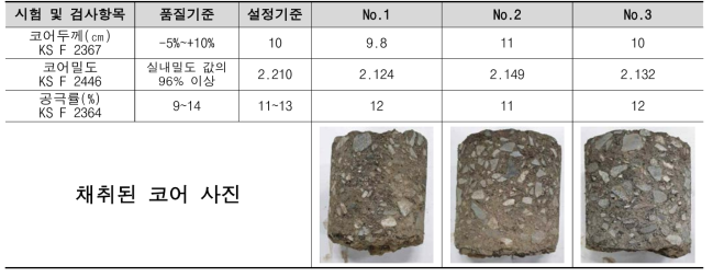 코어성적서