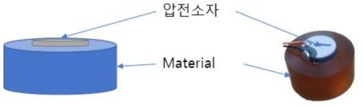 음향송수신 PIEZO 센서의 구성