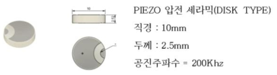 압전소자의 구성도 및 특징