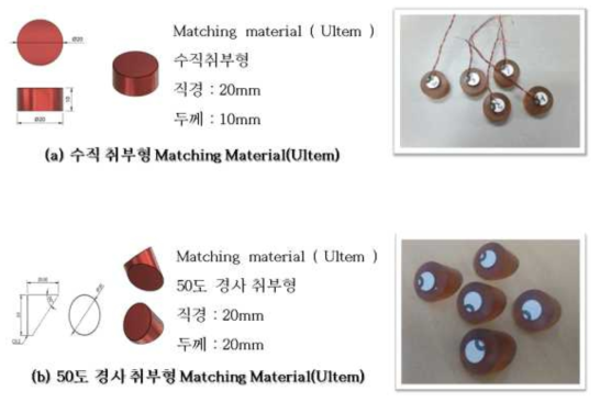 음향 송수신 PIEZO Matching Material 타입별 구성도 및 특징