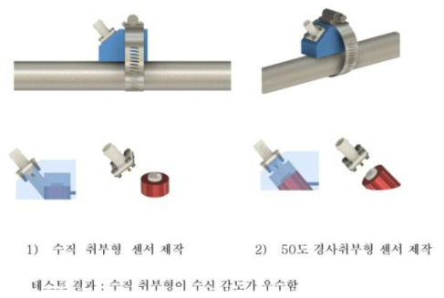 PIEZO 시험용 센서 제작