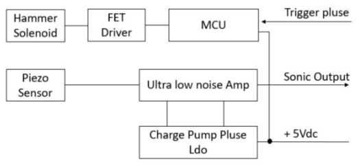 Piezo sensor amp & Hammer Driver 구성도