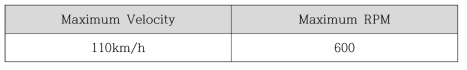 속도 부여장치 사양