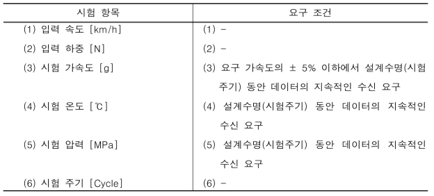 요구 조건