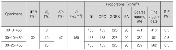 바텀애시 경량골재 콘크리트 배합상세