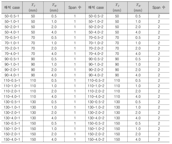 간격 및 두께 매개변수