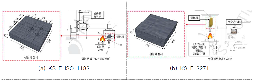 실험체 상세 및 실험 방법