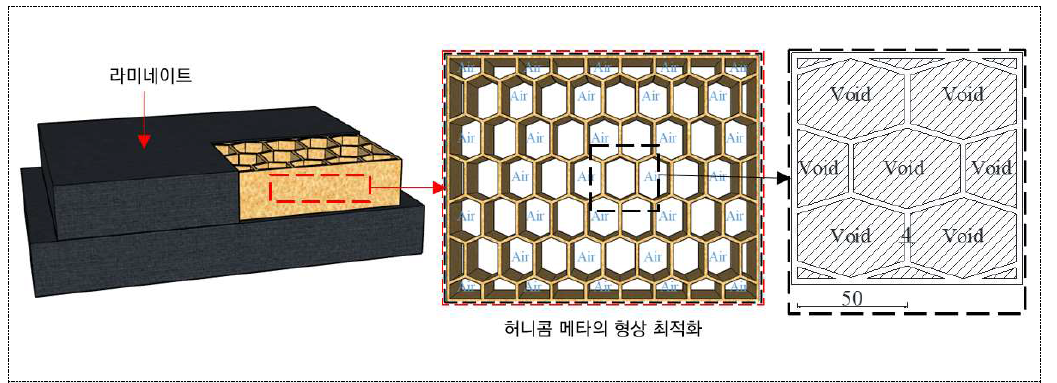 허니콤 메타 구조체의 최적 상세