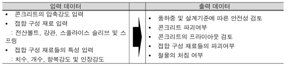 PC 판넬 접합부 설계 프로그램