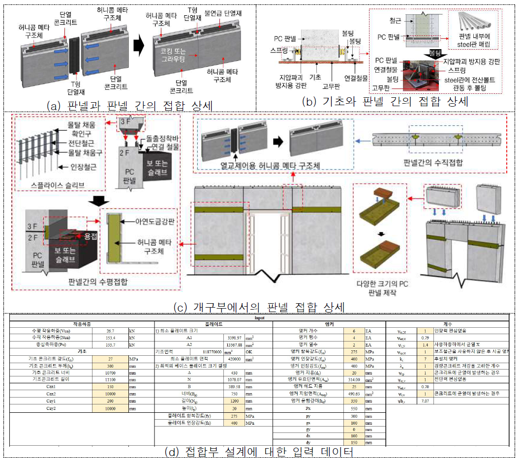 판넬 접합부 역학적 특성 및 접합 상세 제시