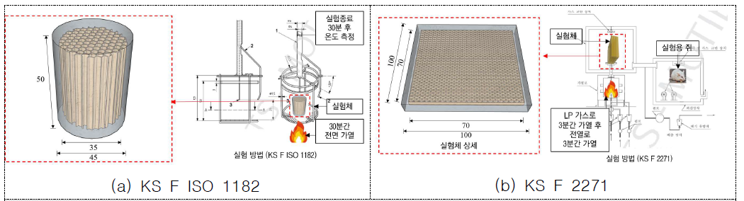 실험체 상세 및 실험 방법