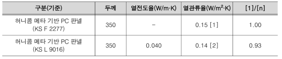 실험결과 비교