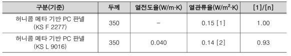 실험결과 비교