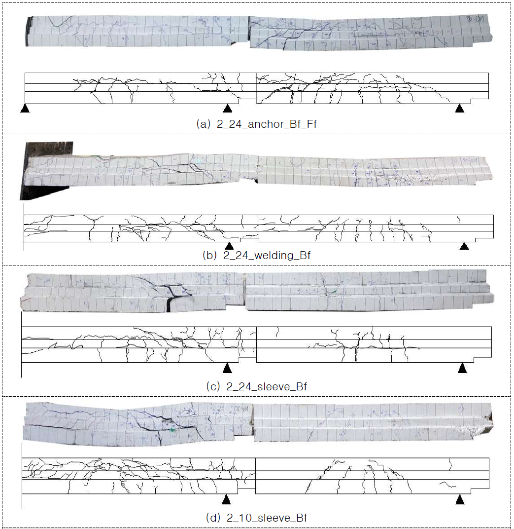 2 경간 실험체들의 균열 진전