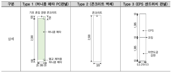 열성능 분석을 위한 판넬 상세