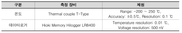 측정 장비와 항목 및 제원