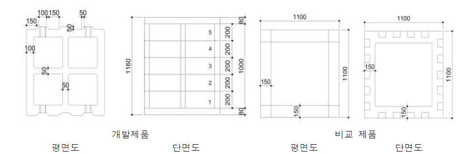 개발 제품의 상세 모양