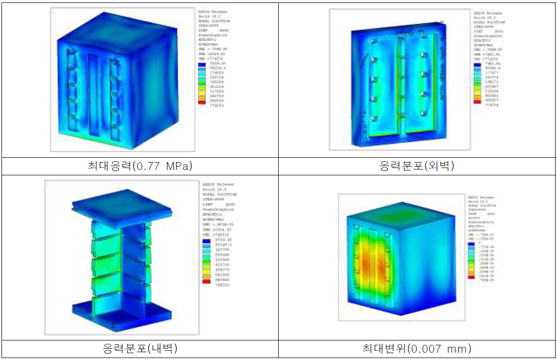 평가 3 개발제품 결과(응력, 변위)