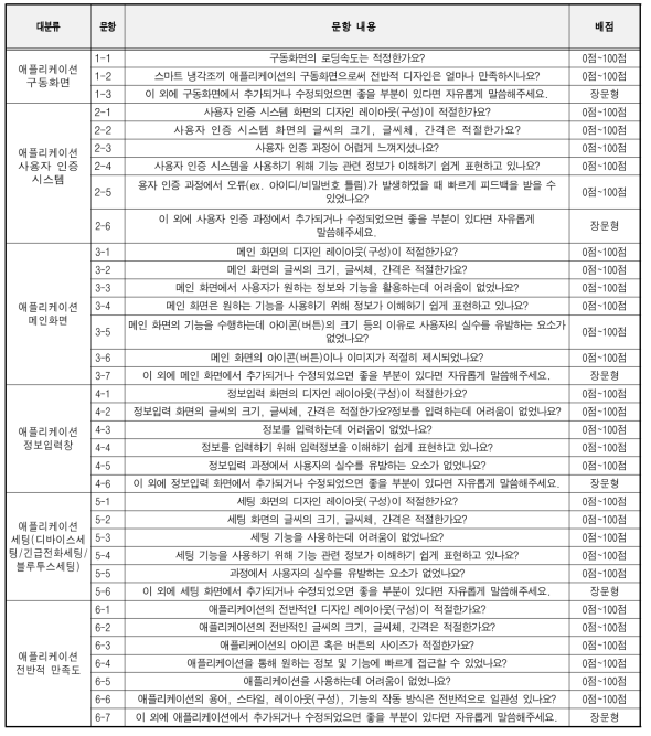 만족도 조사 항목 문항