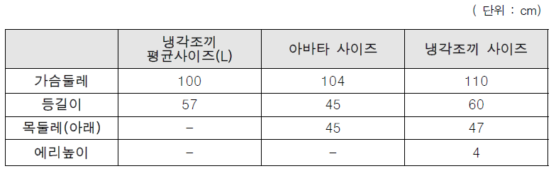 아바타 및 냉각 조끼 사이즈