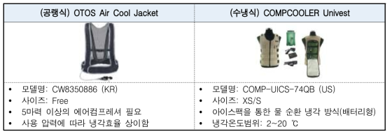 Bench-scale 성능측정을 위한 대표 시료