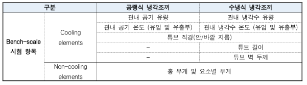 Bench-scale 시험항목