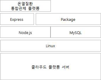 백 엔드 구성요소 설계