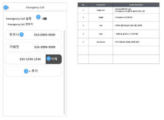 전용 앱 이머전시콜 UI