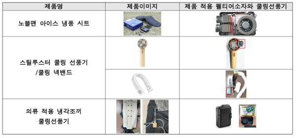 시판용 펠티어소자 적용 냉각제품