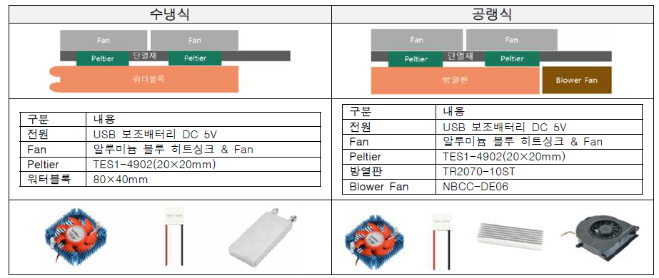 수냉식 및 공랭식 제품구성