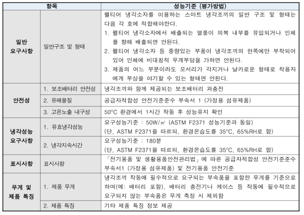 냉각조끼 완제품의 기술성능 요구기준(초안)