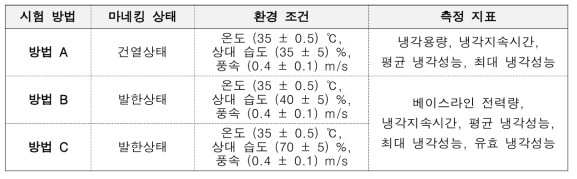 시험 방법 요약